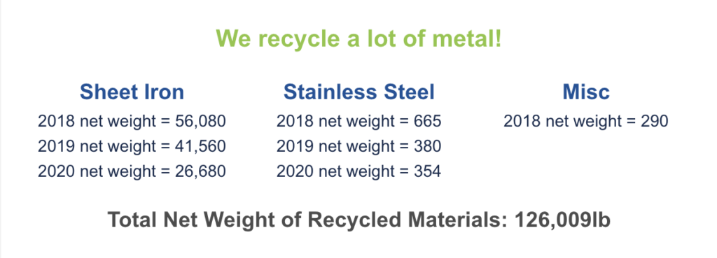 recycling of metal graph